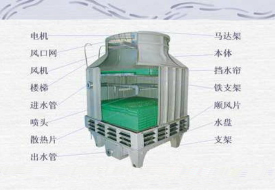 上海圓形逆流式冷卻塔組成結(jié)構(gòu)