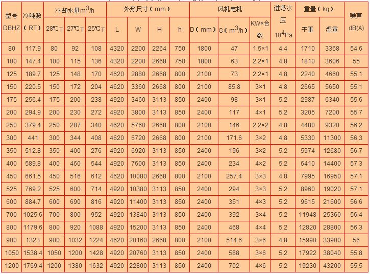 方形橫流式冷卻塔技術(shù)參數(shù)